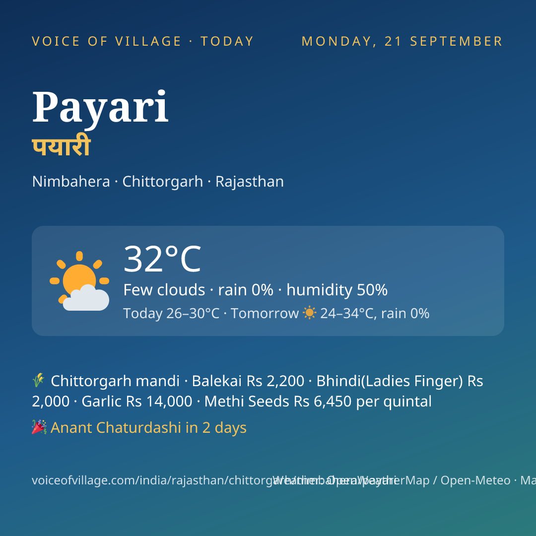 Payari today
