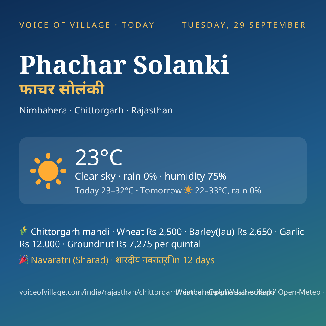 Phachar Solanki today