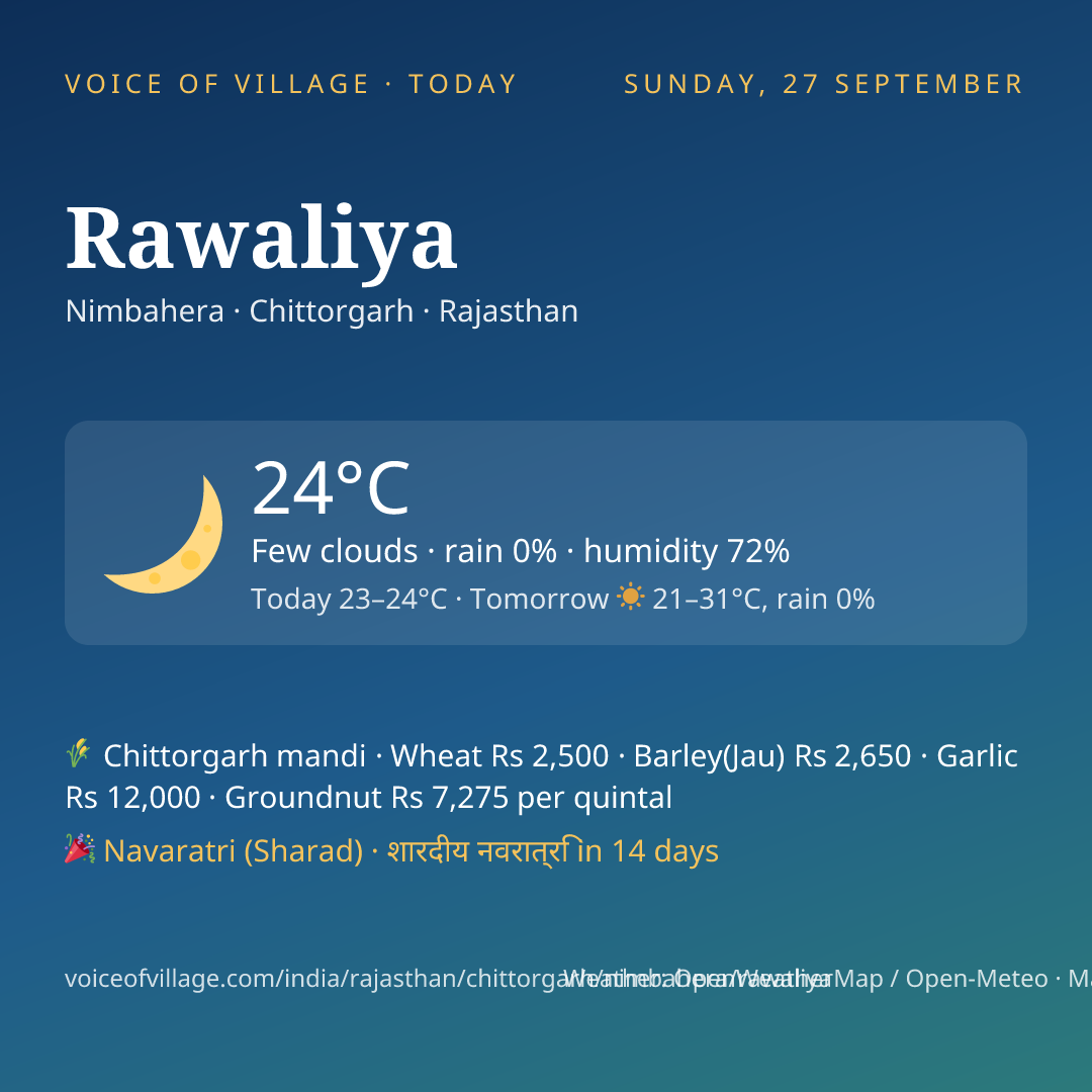 Rawaliya today