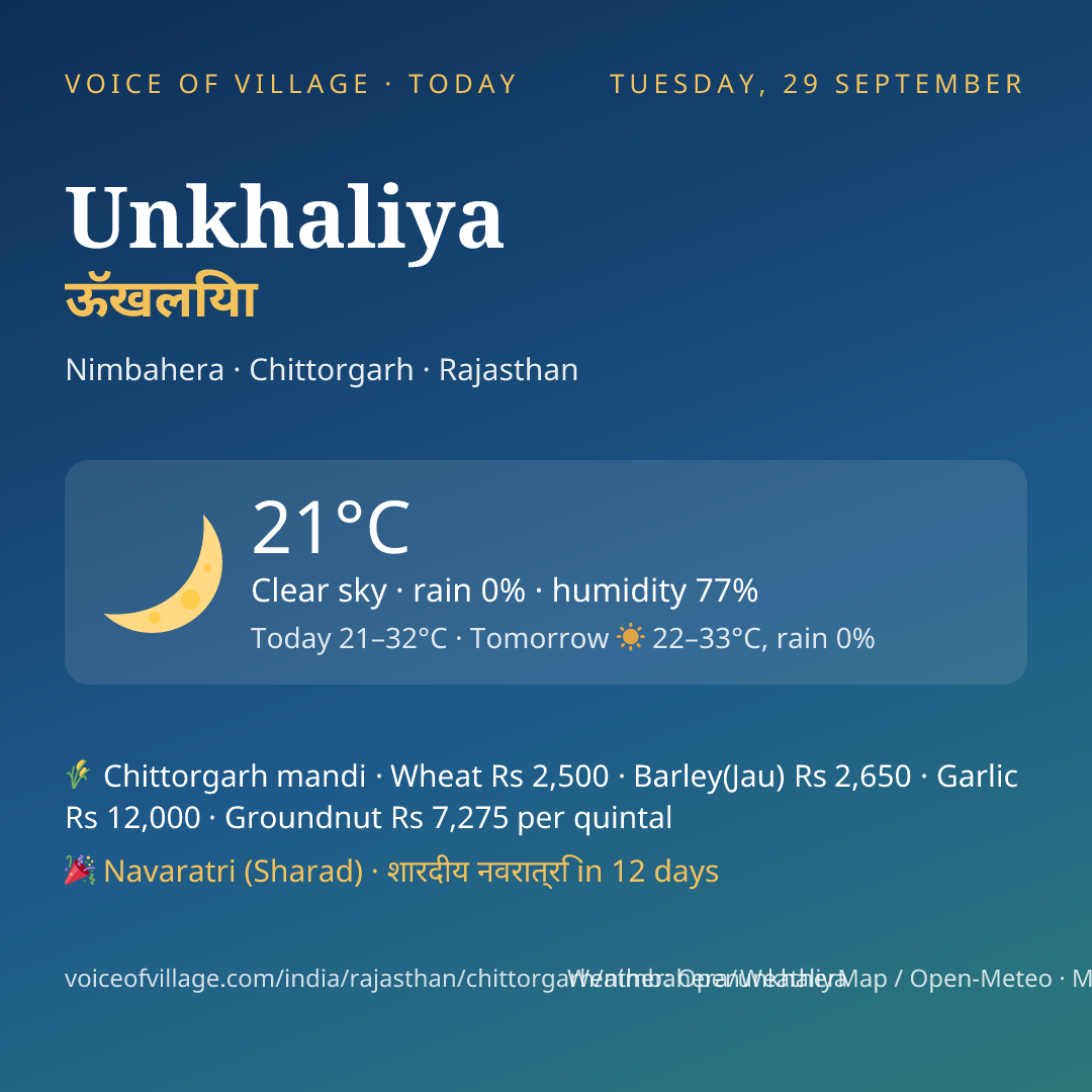 Unkhaliya today