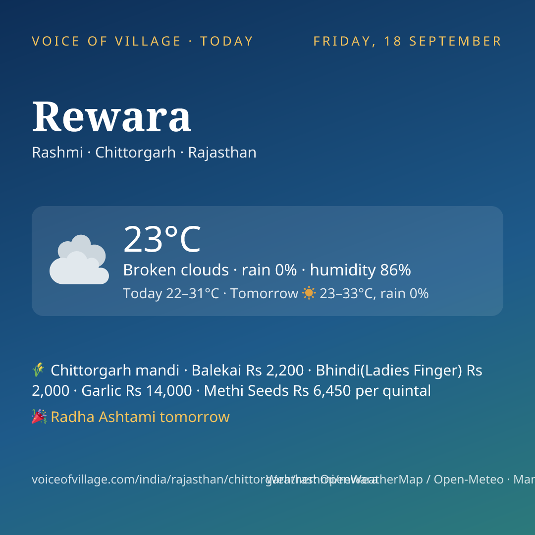 Rewara today