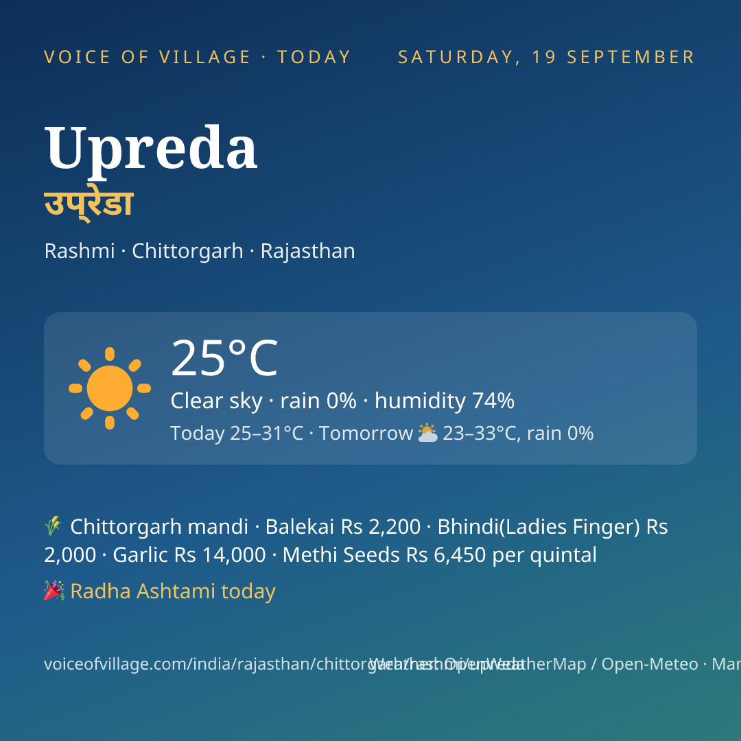 Upreda today