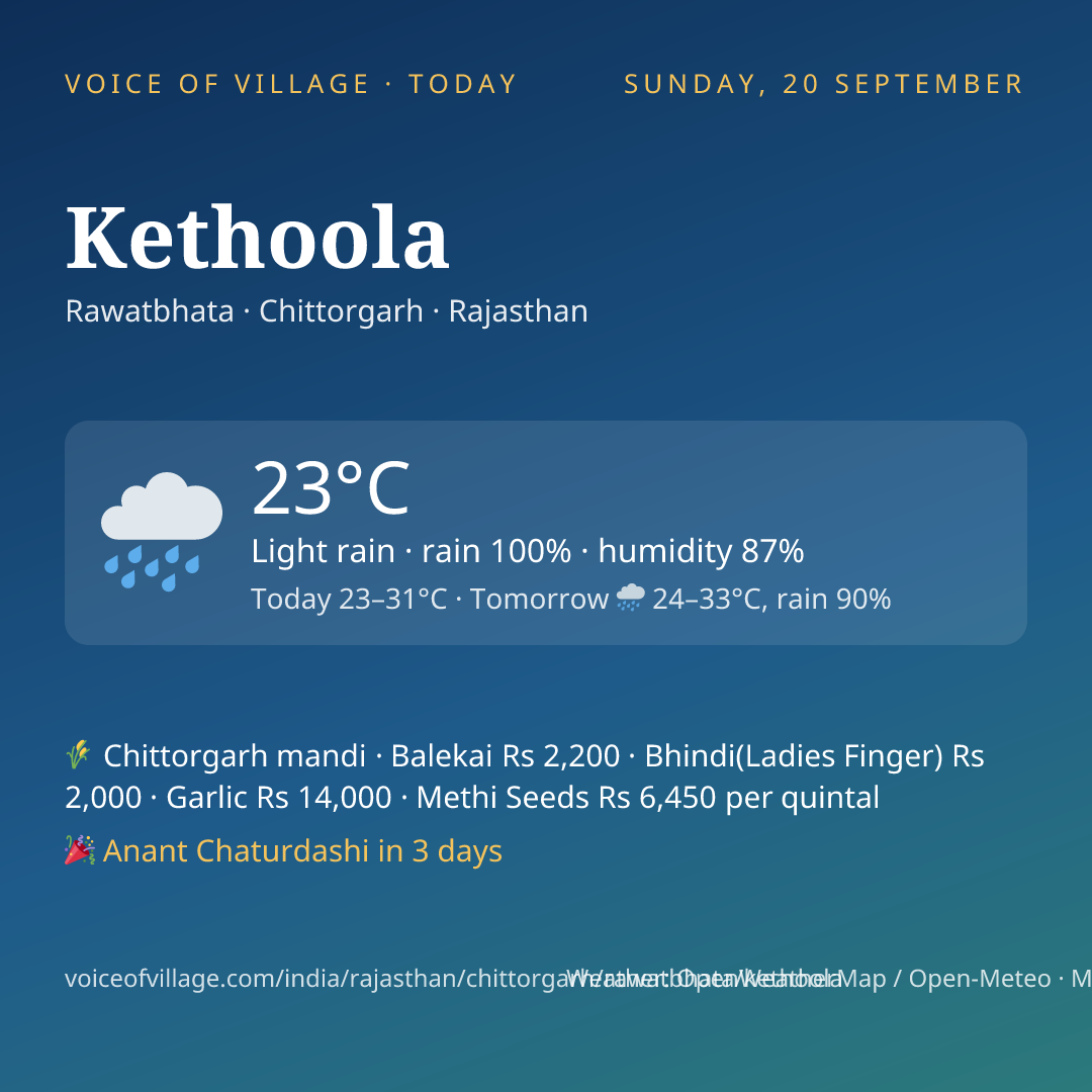 Kethoola today