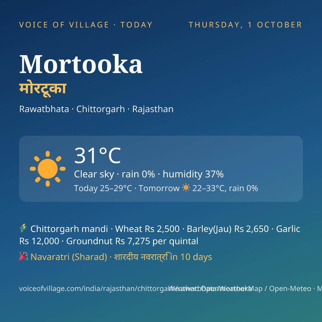 Mortooka today