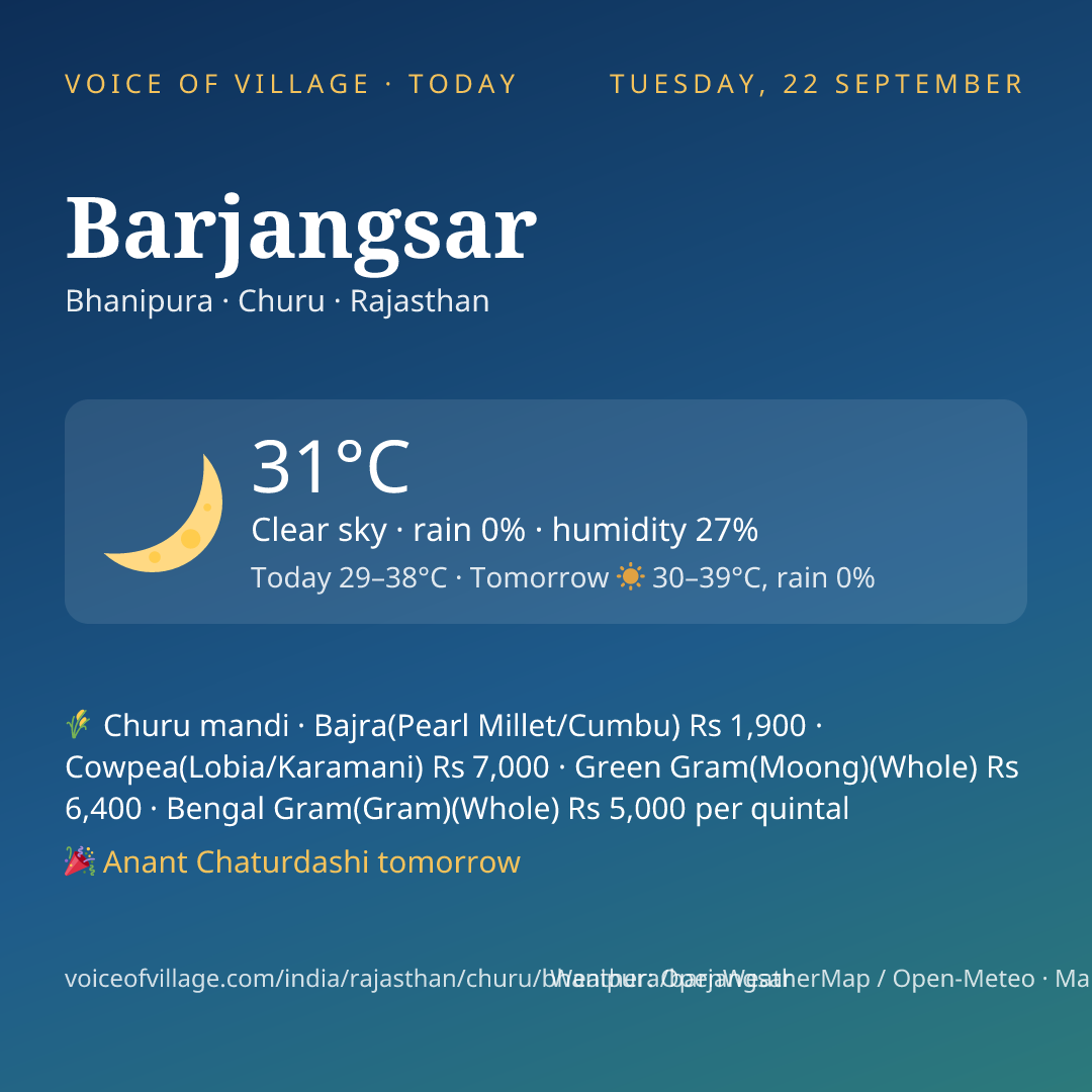 Barjangsar today
