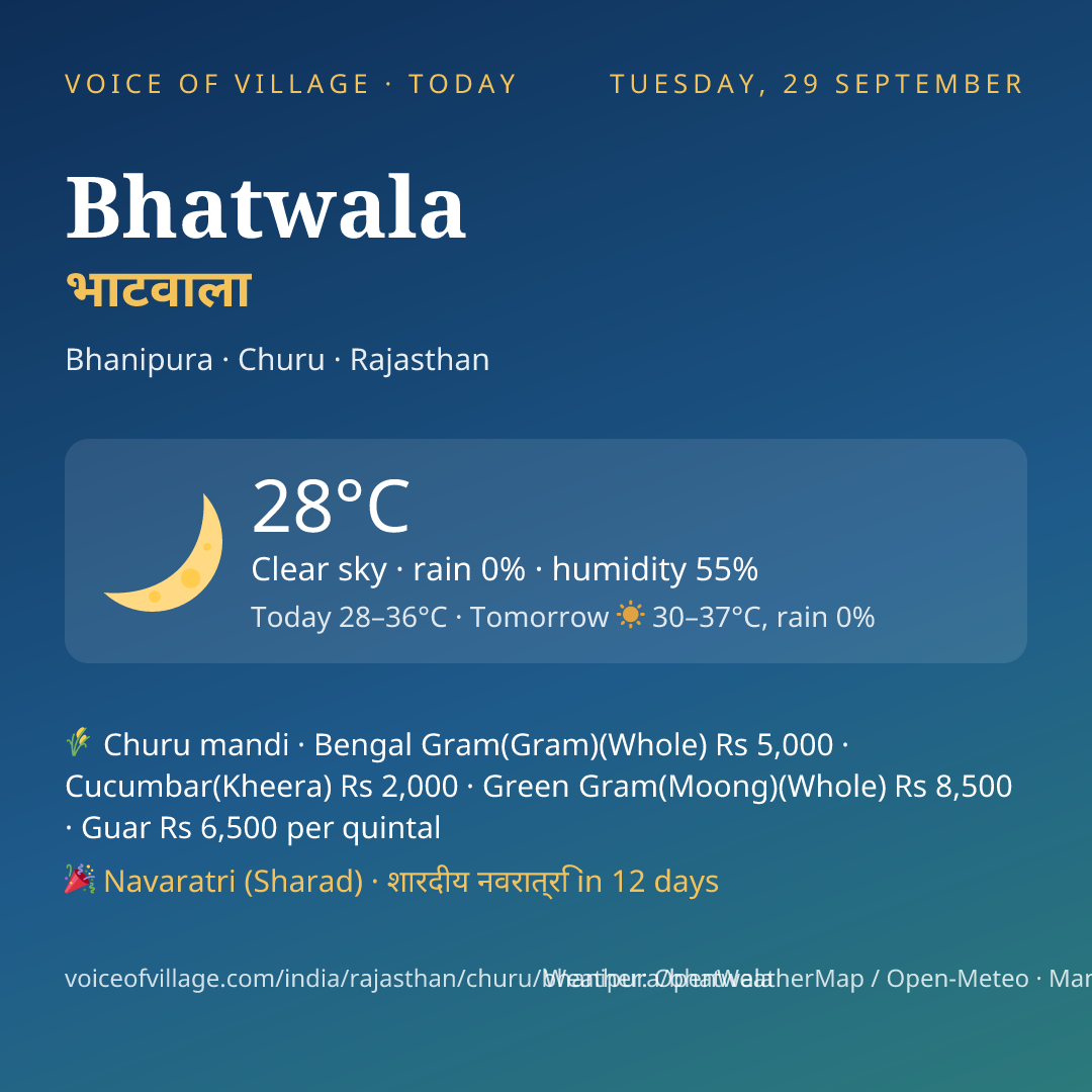 Bhatwala today