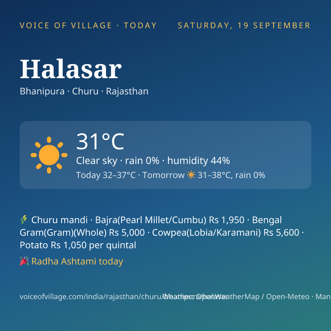 Halasar today