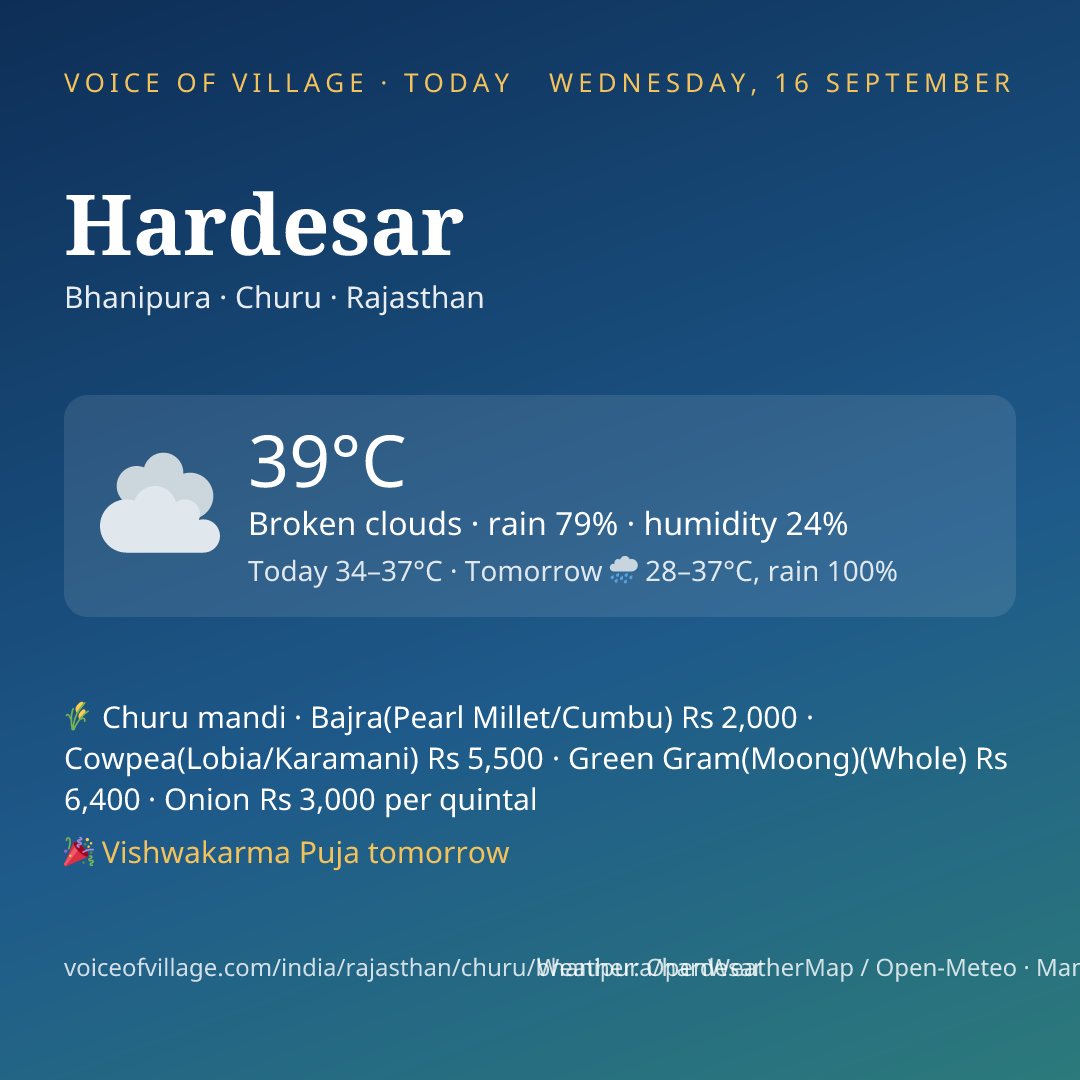 Hardesar today