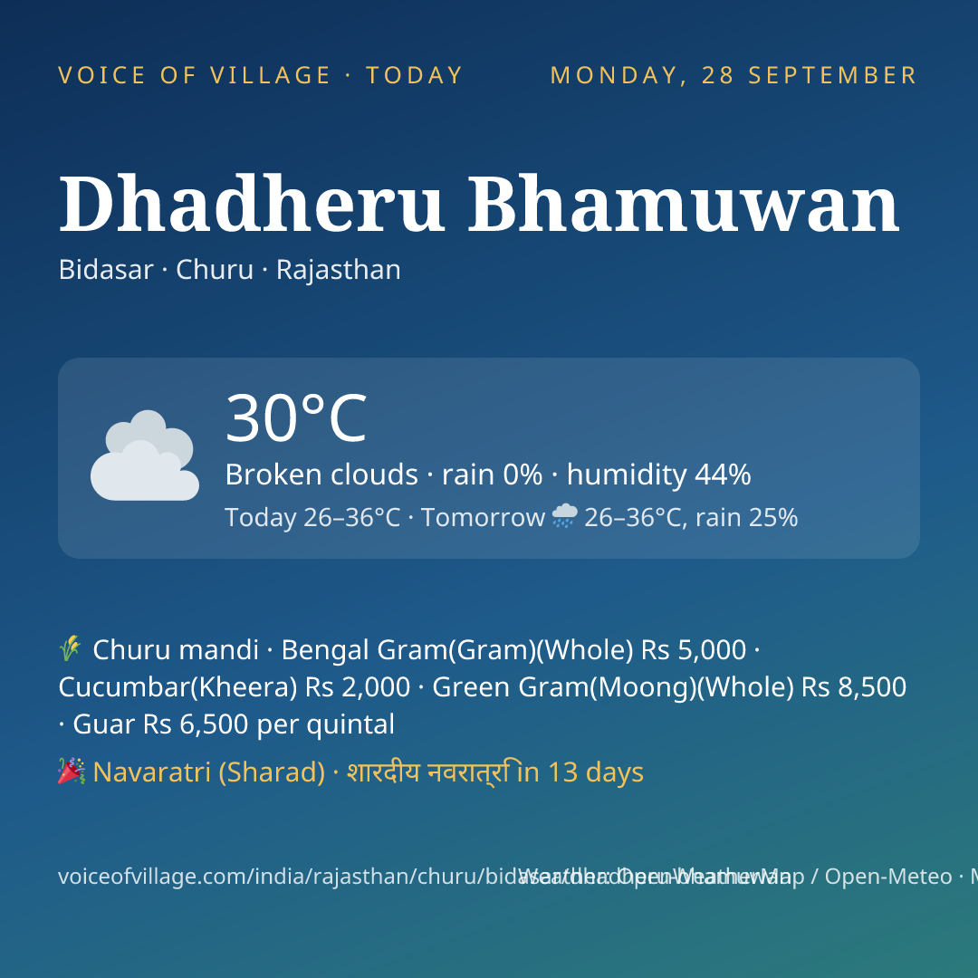 Dhadheru Bhamuwan today