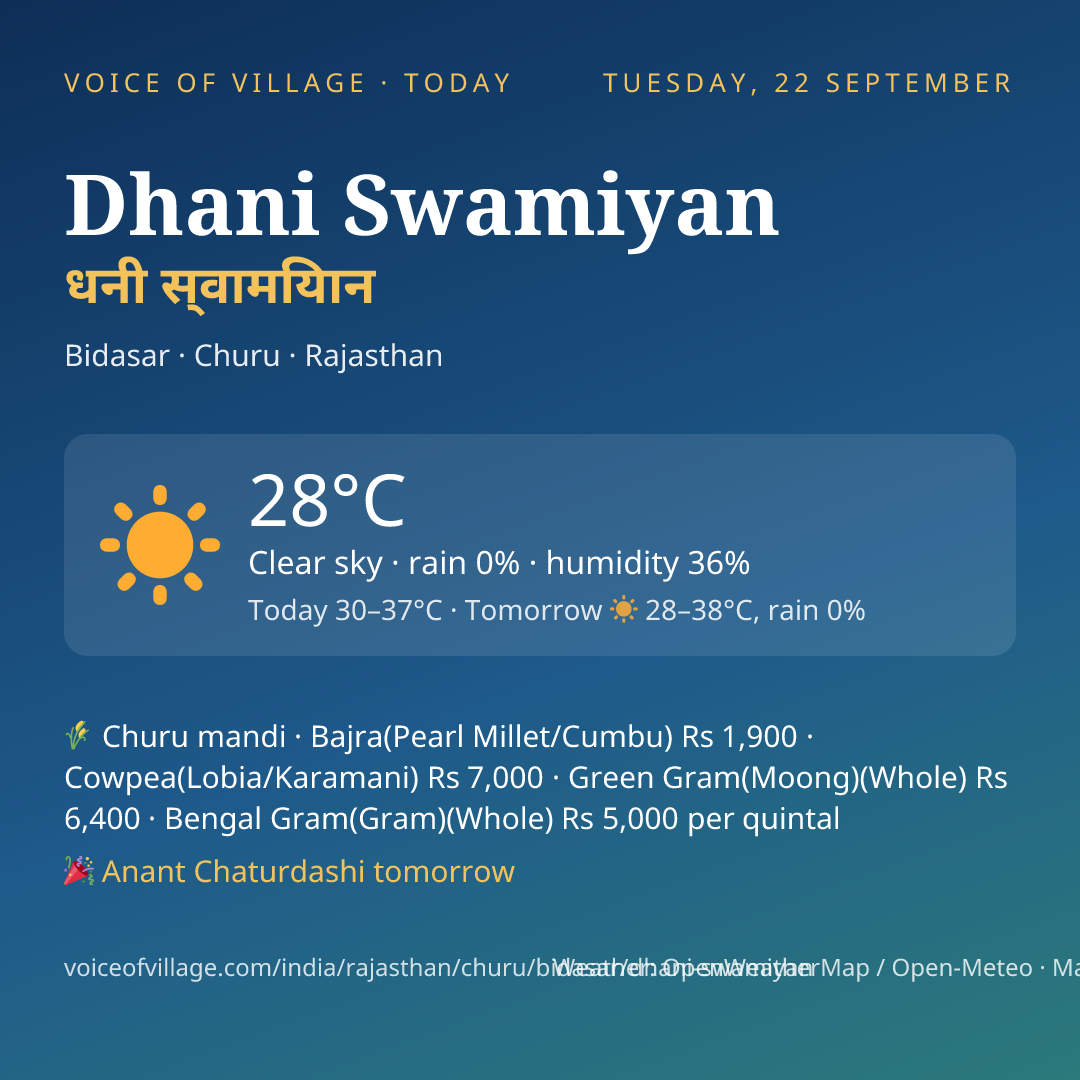 Dhani Swamiyan today