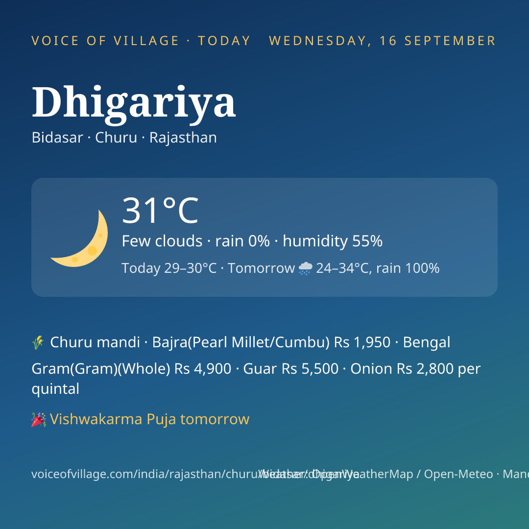Dhigariya today