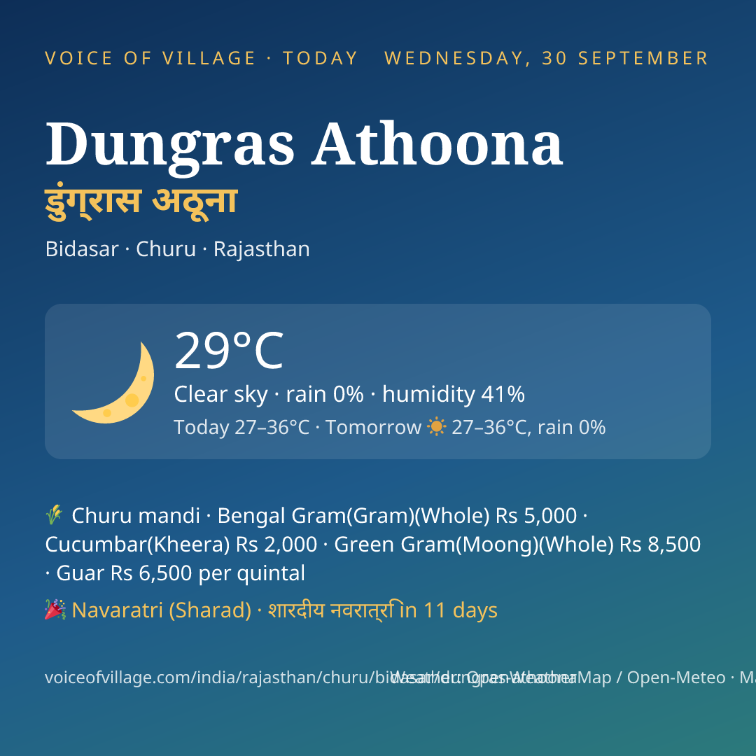Dungras Athoona today