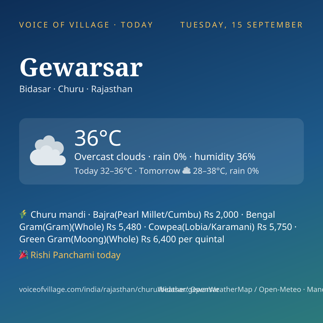 Gewarsar today