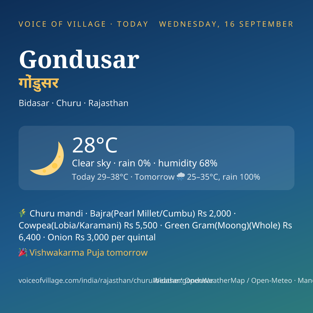 Gondusar today