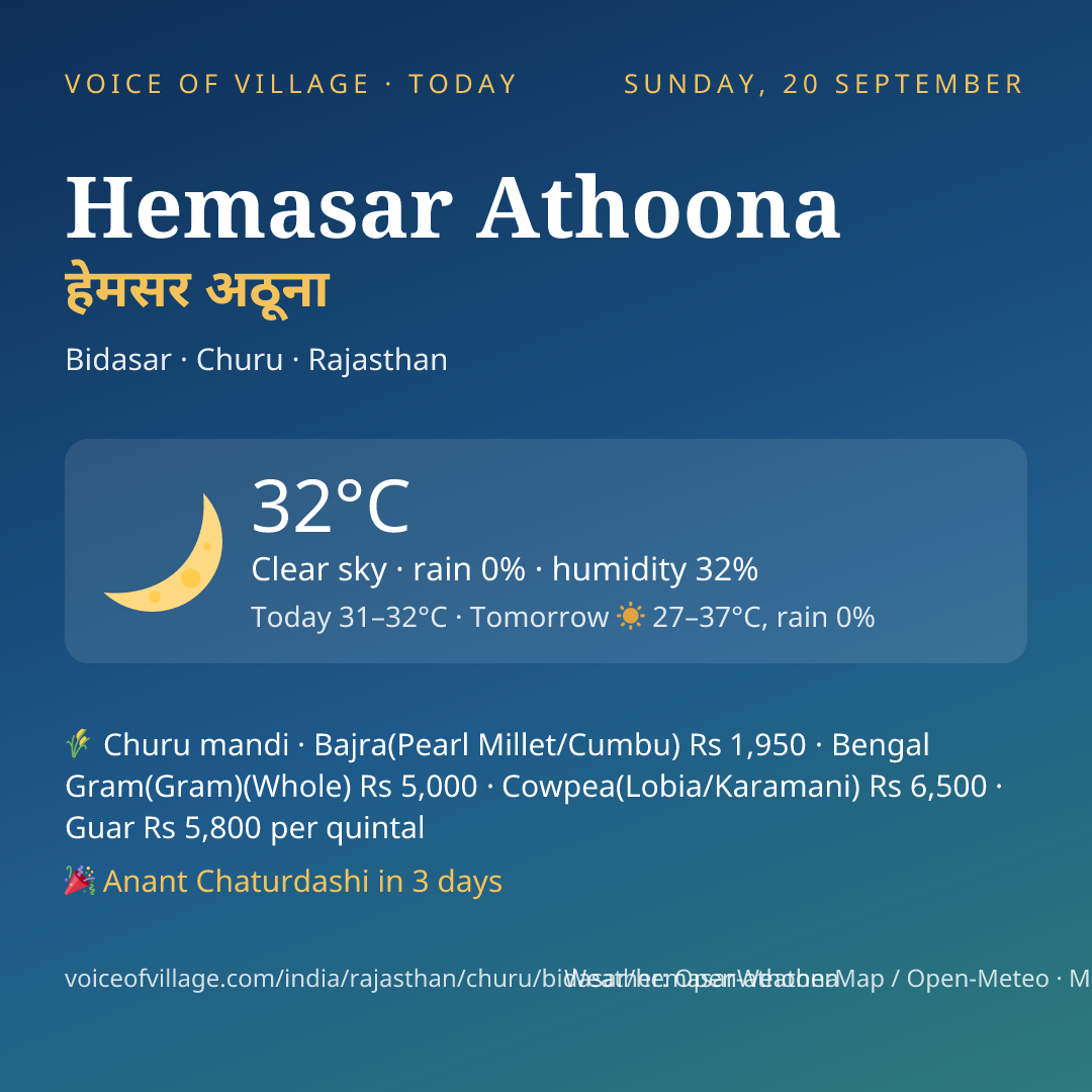 Hemasar Athoona today