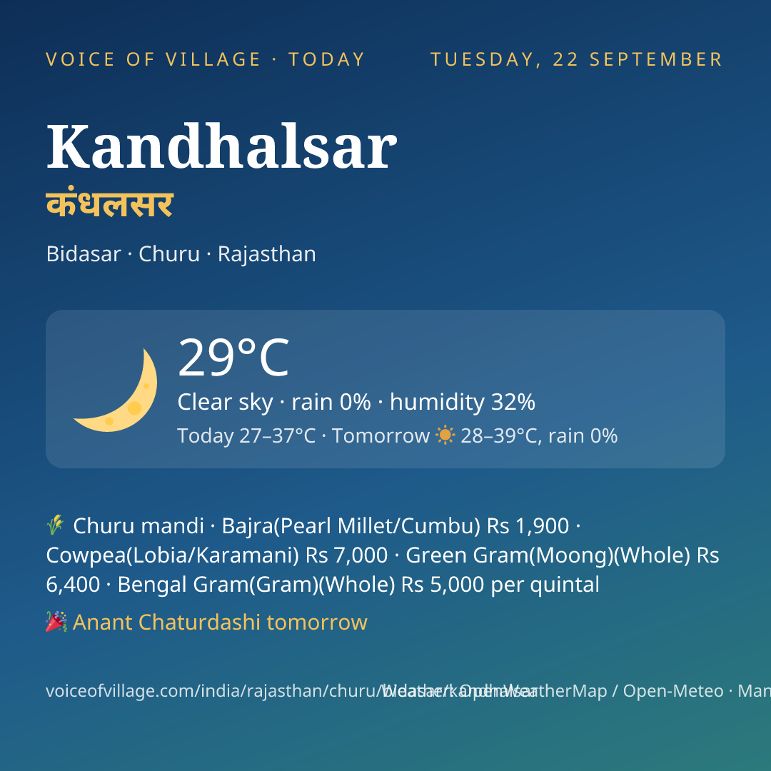 Kandhalsar today