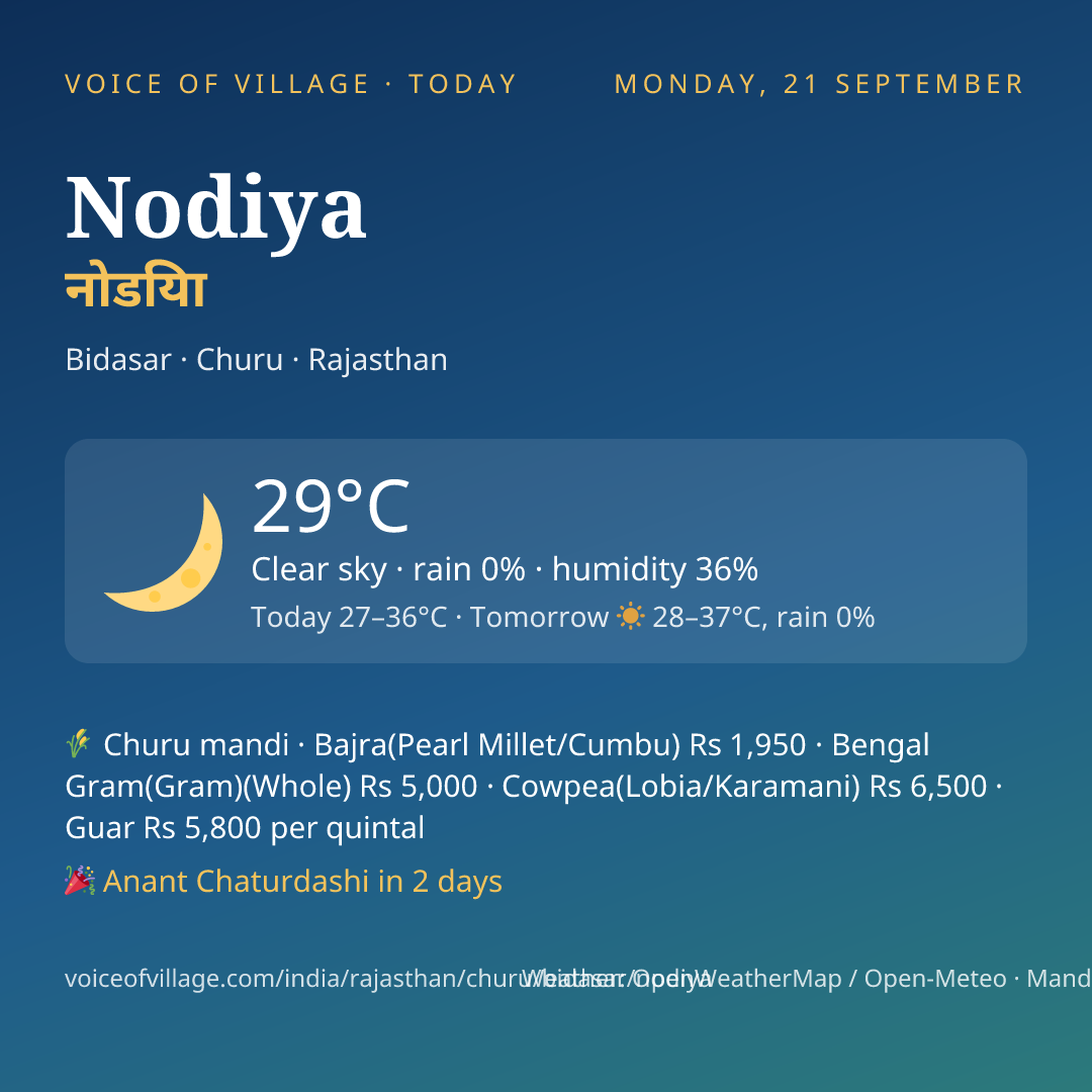 Nodiya today