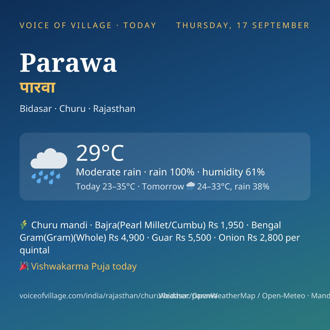 Parawa today