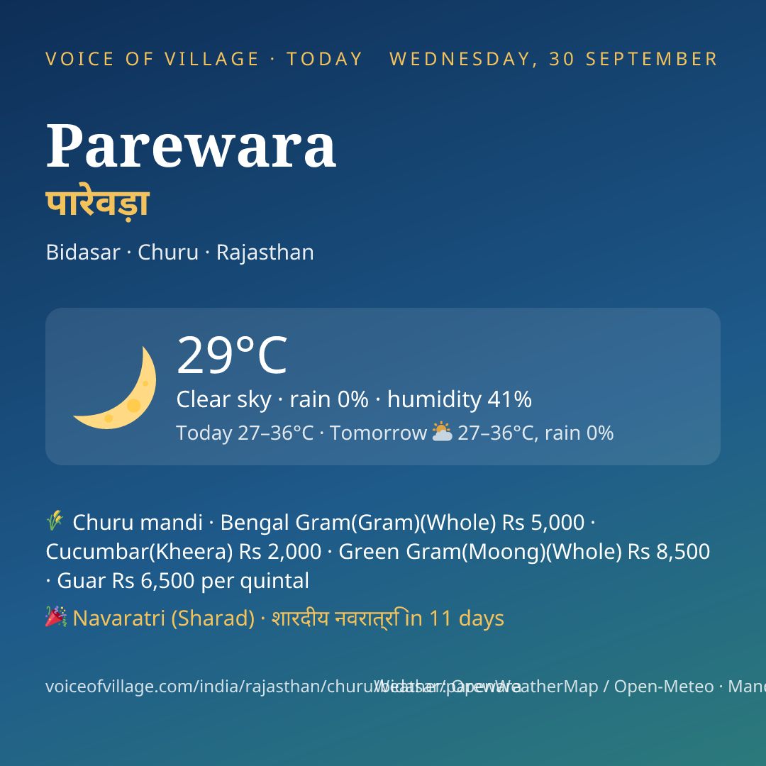 Parewara today