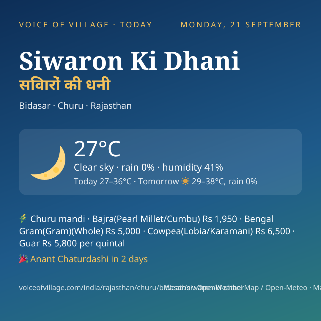 Siwaron Ki Dhani today