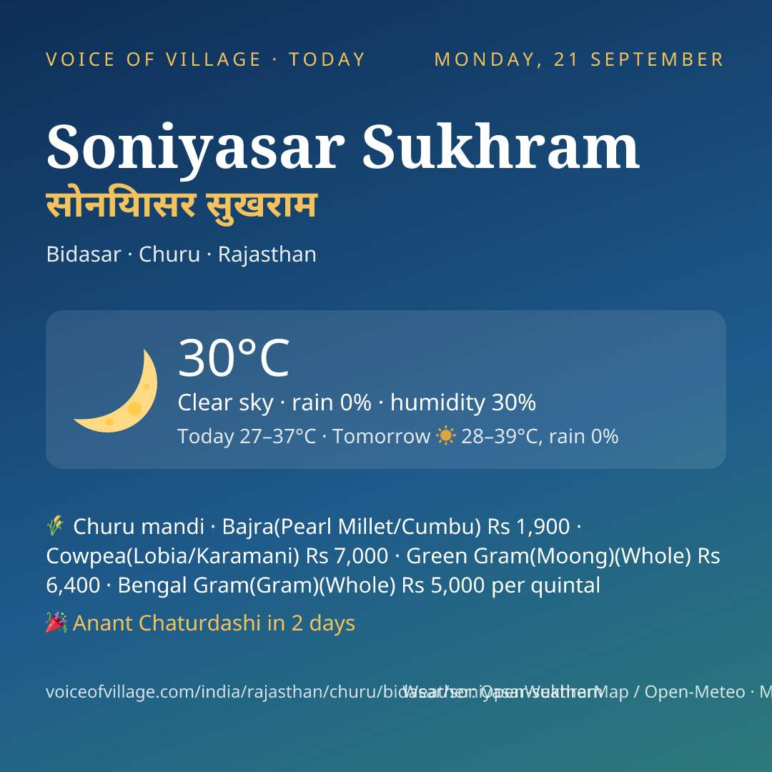Soniyasar Sukhram today