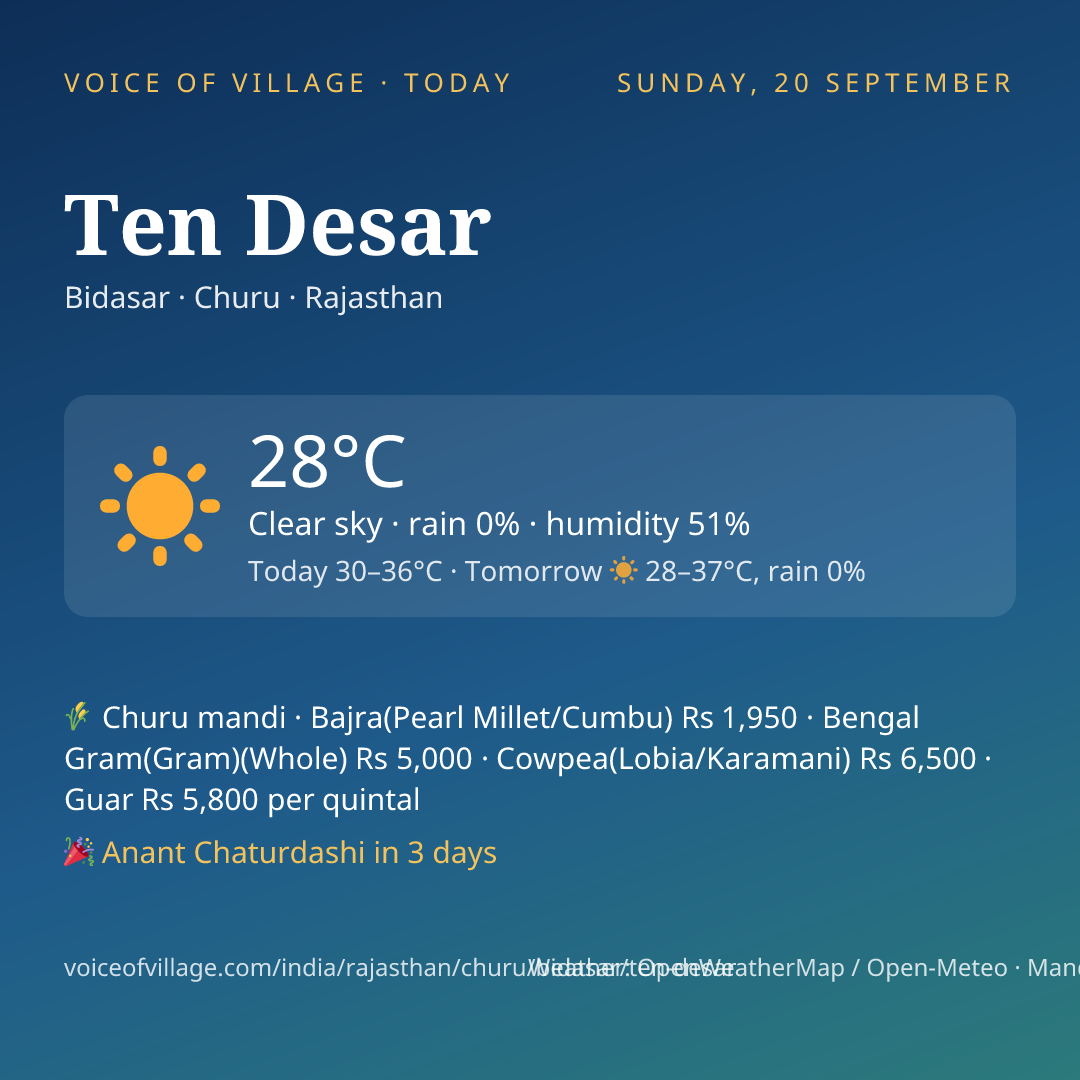 Ten Desar today