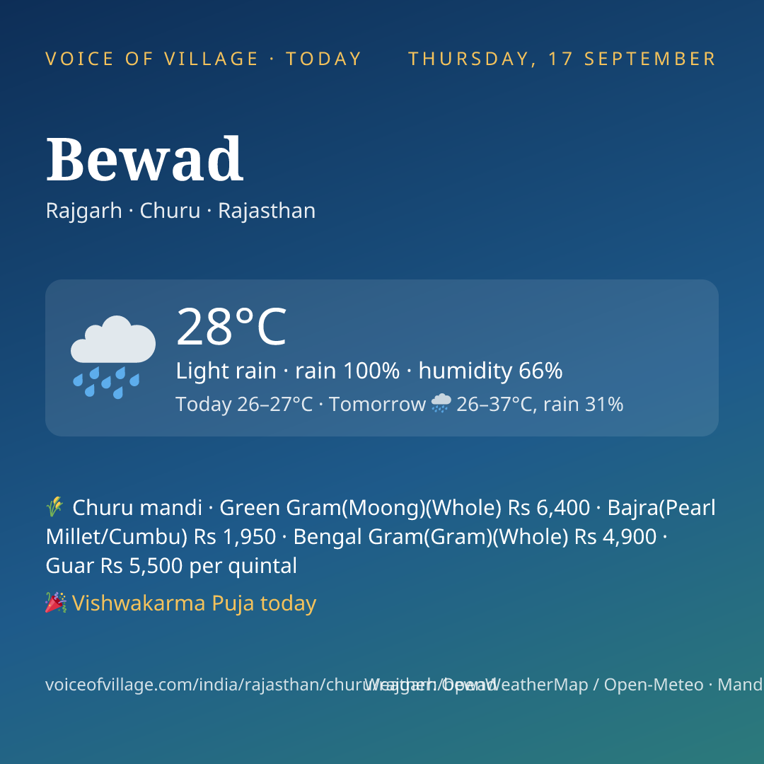 Bewad today