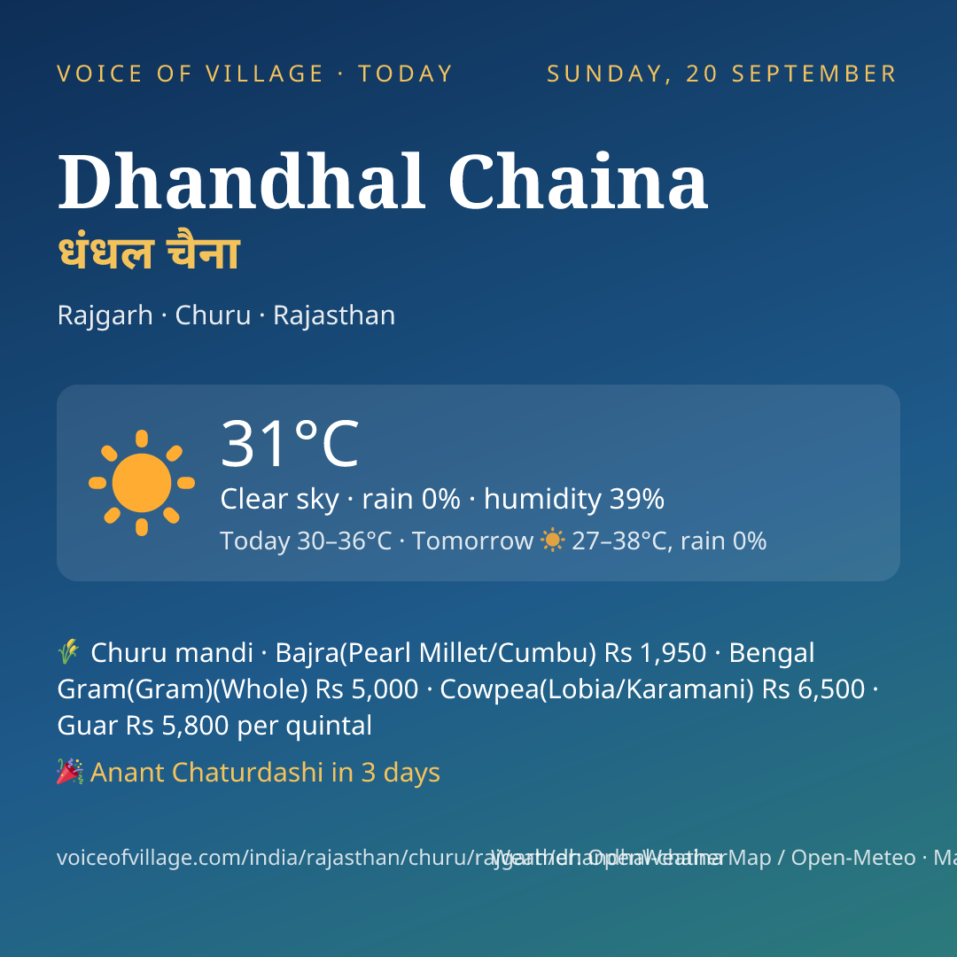 Dhandhal Chaina today