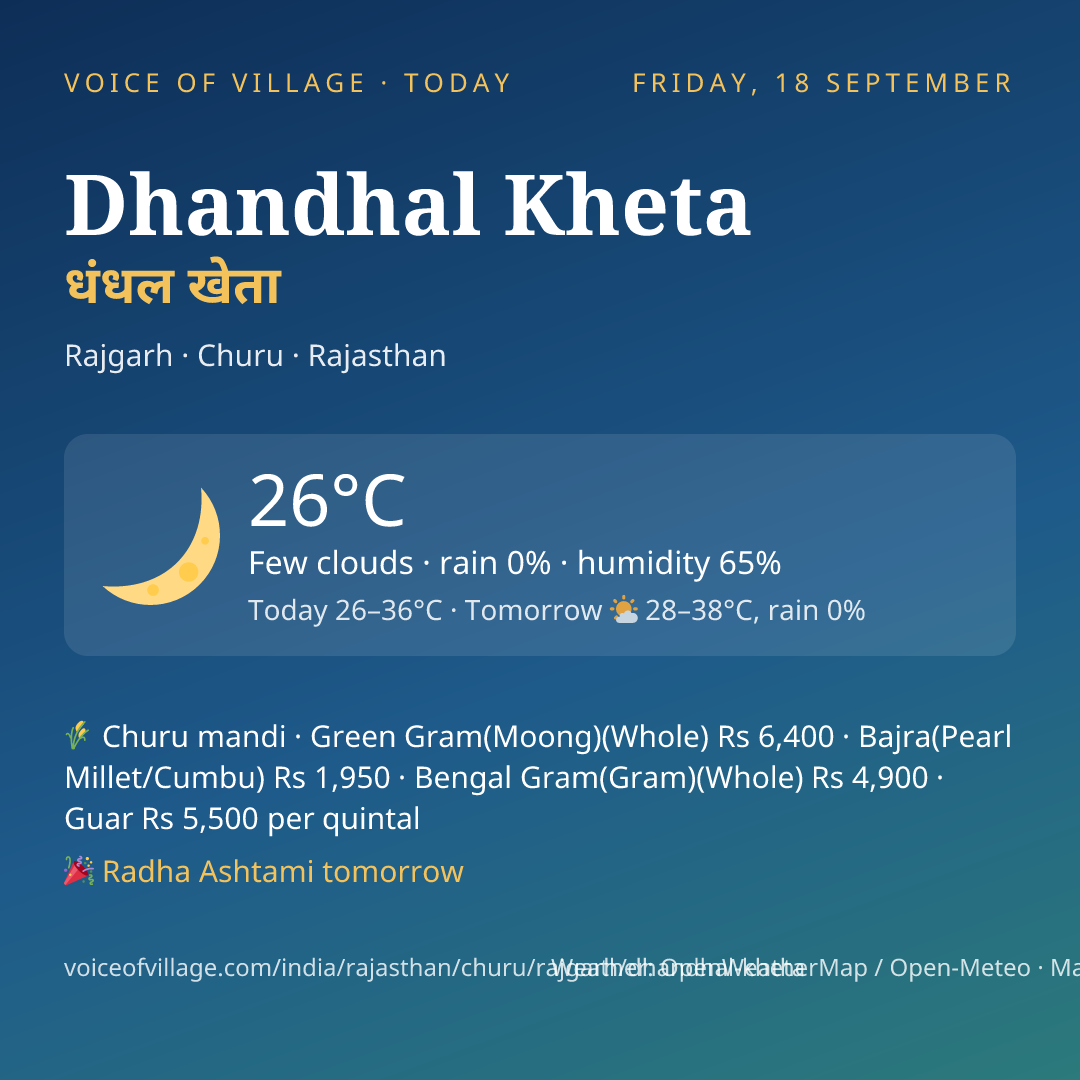 Dhandhal Kheta today