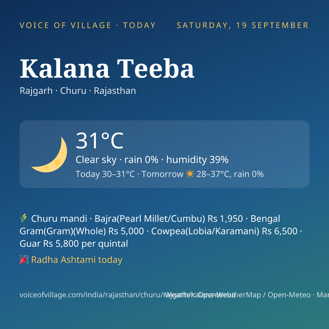 Kalana Teeba today