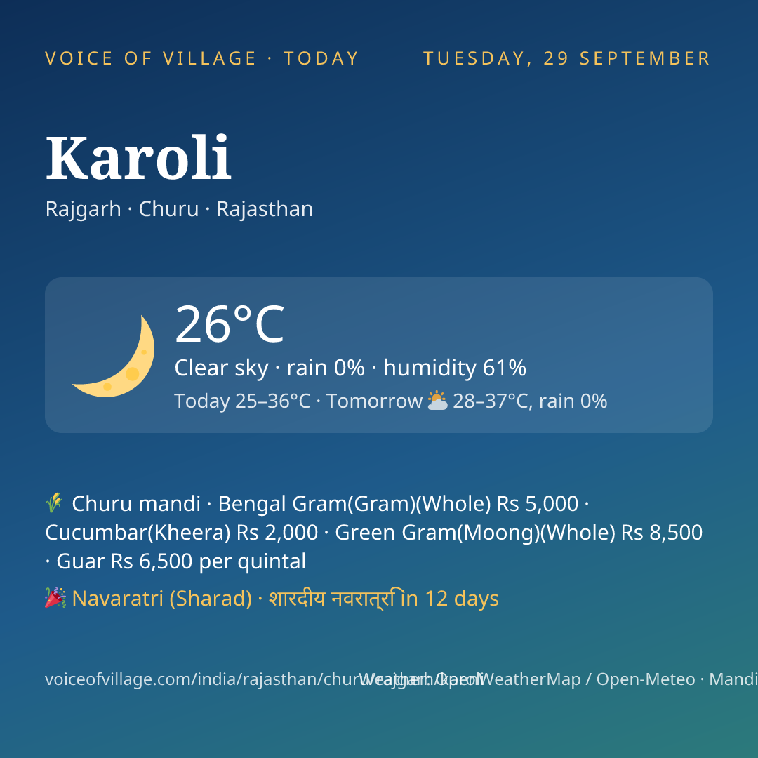 Karoli today