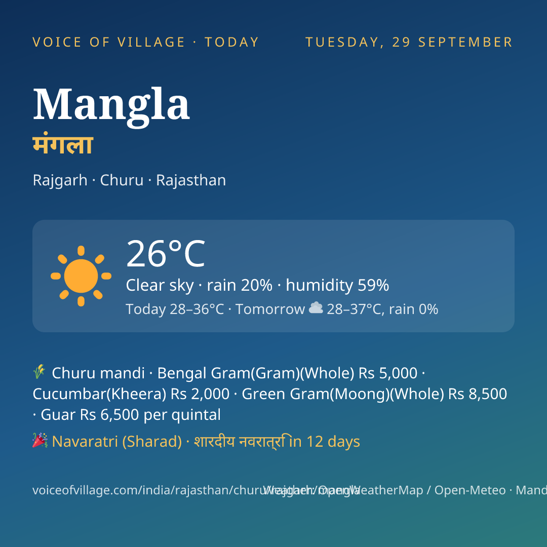 Mangla today