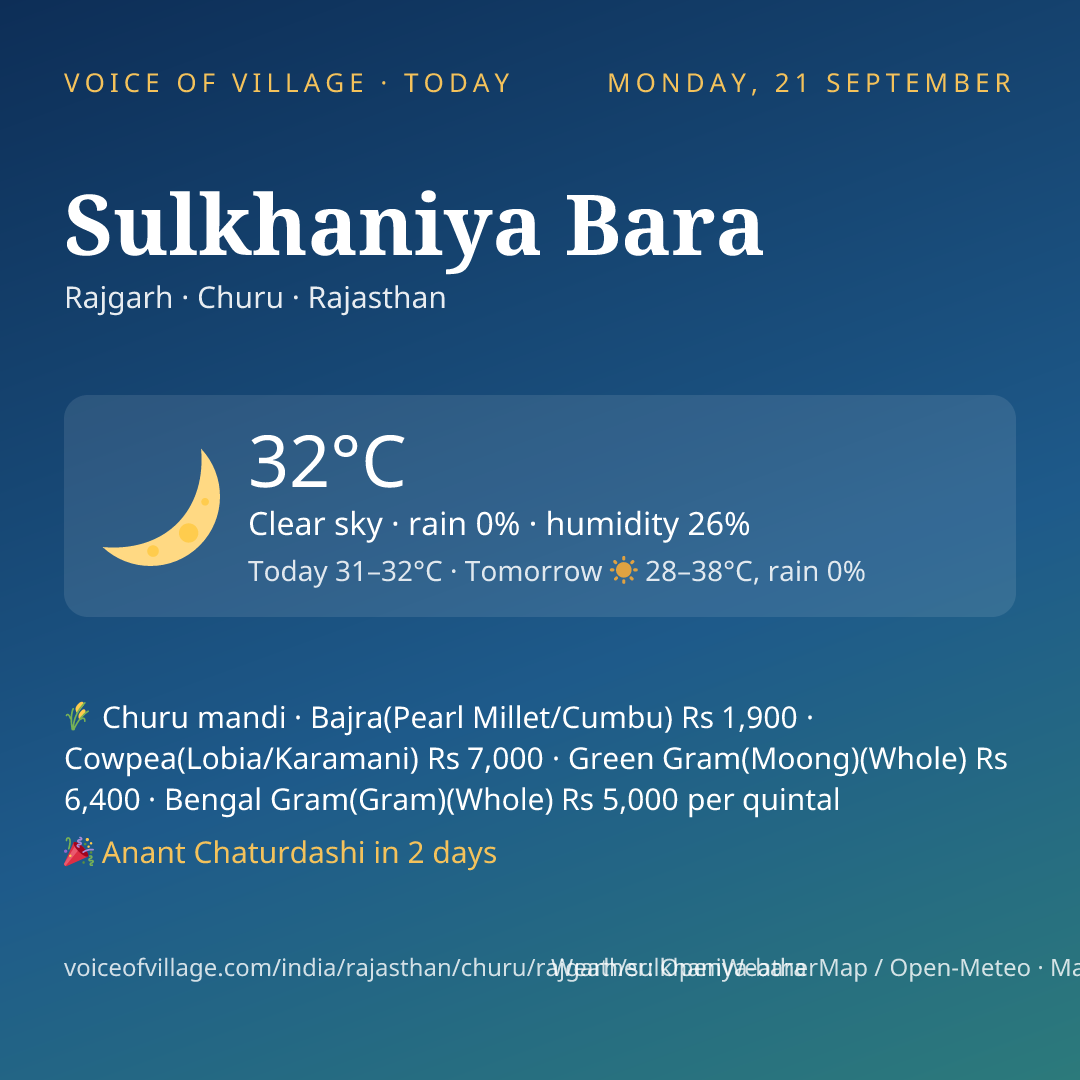 Sulkhaniya Bara today