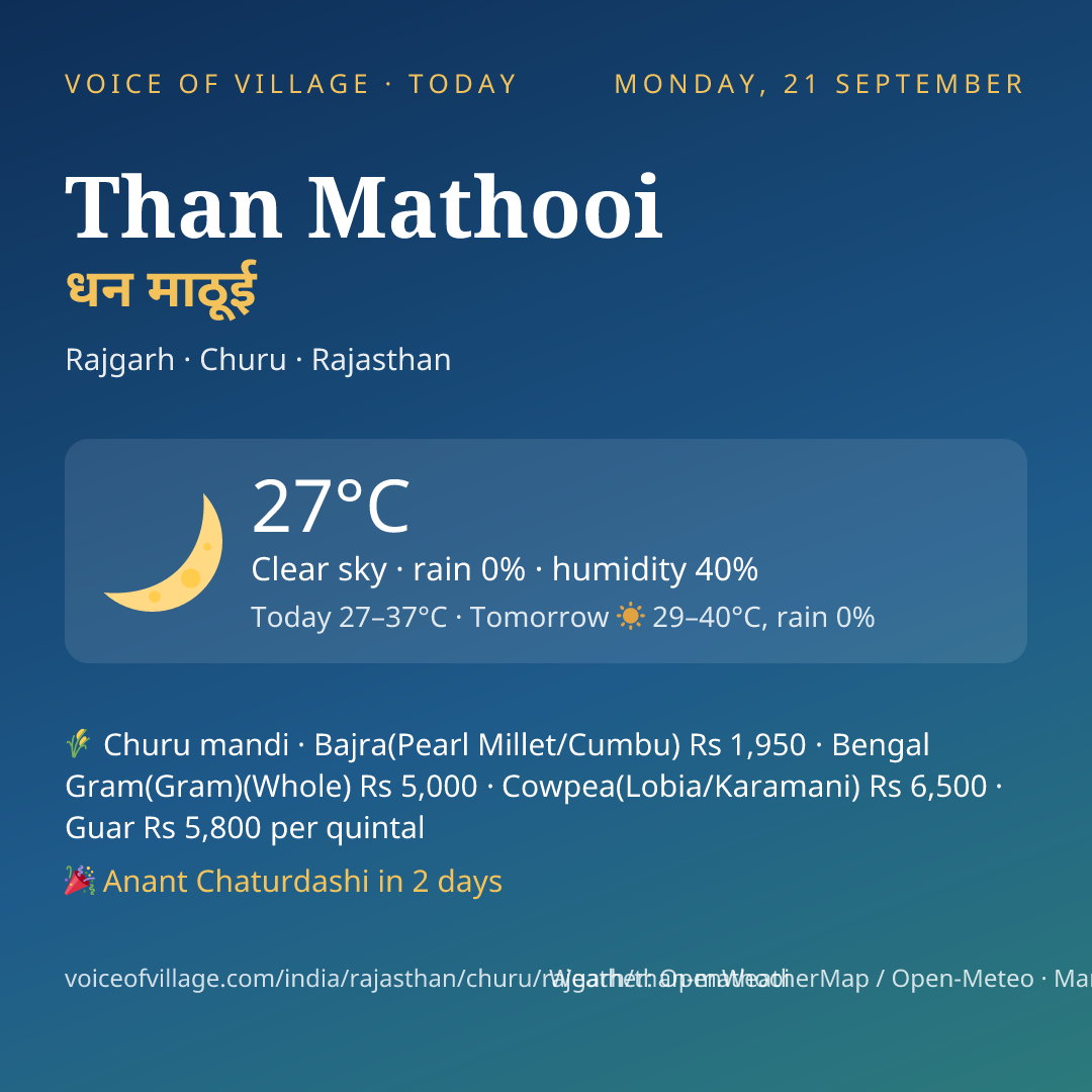 Than Mathooi today