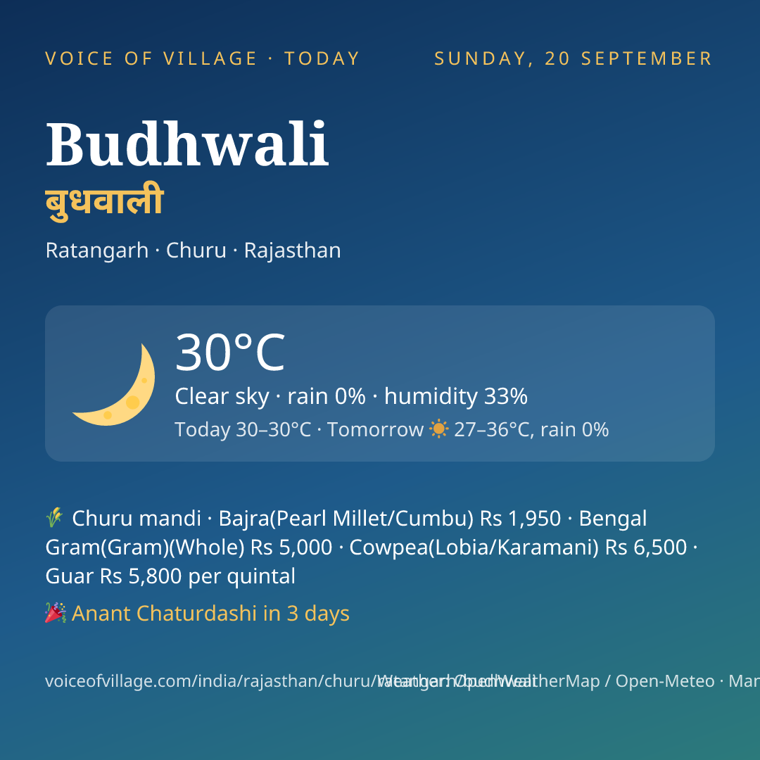 Budhwali today