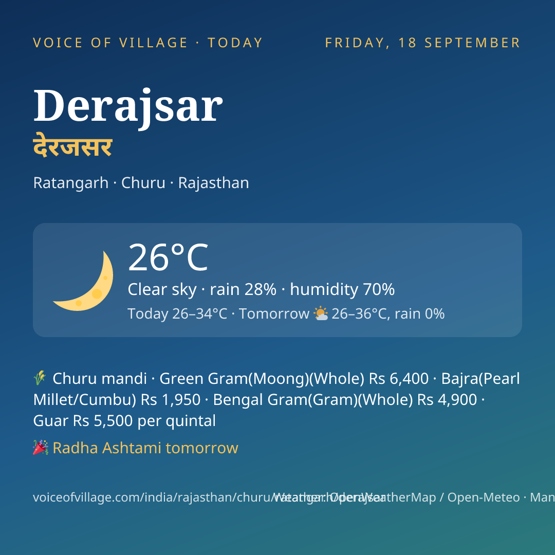 Derajsar today