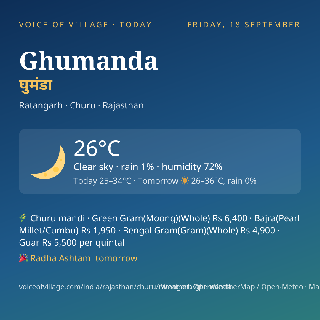 Ghumanda today