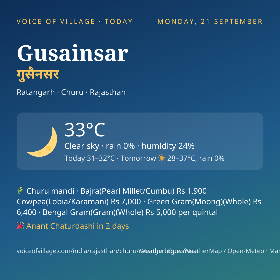 Gusainsar today