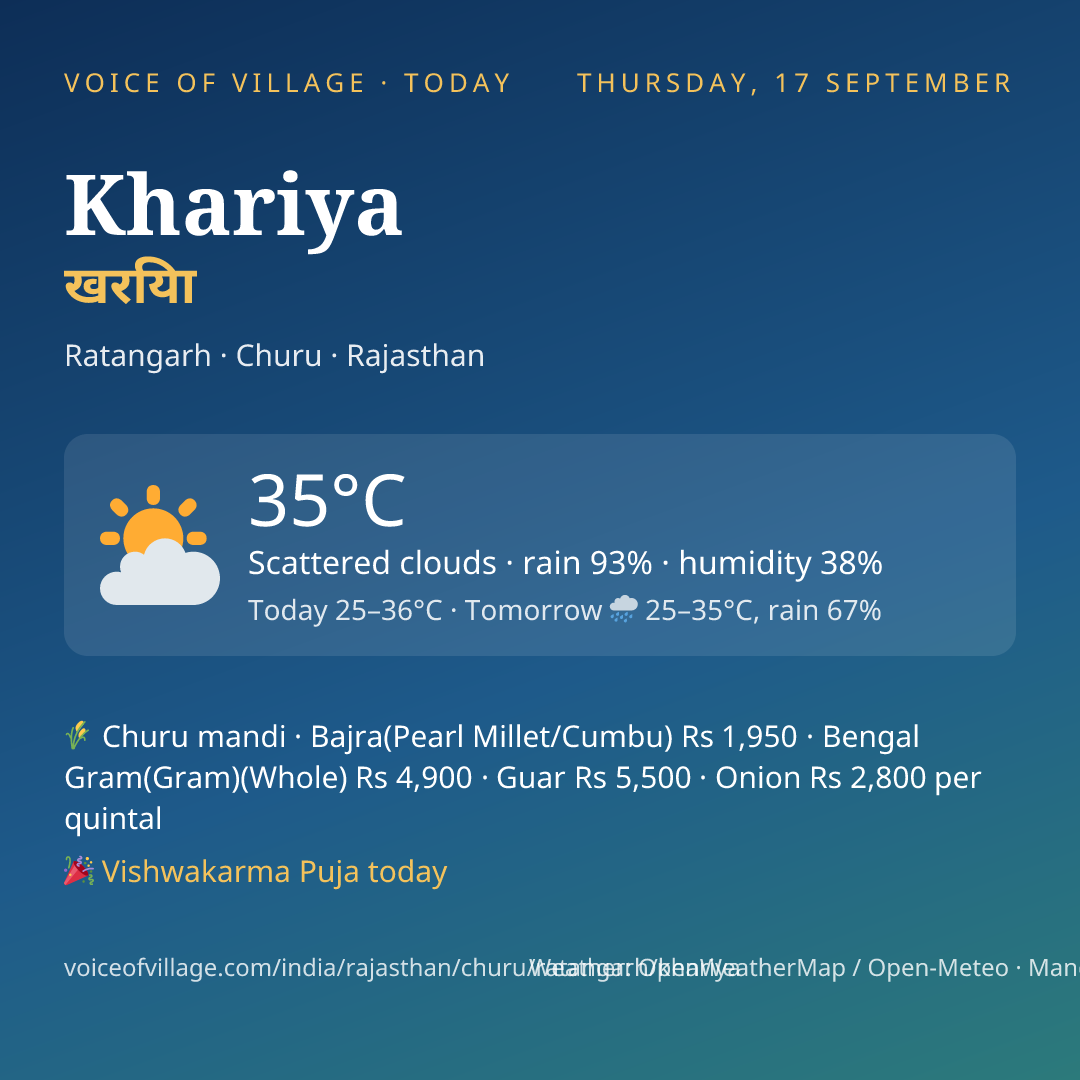 Khariya today
