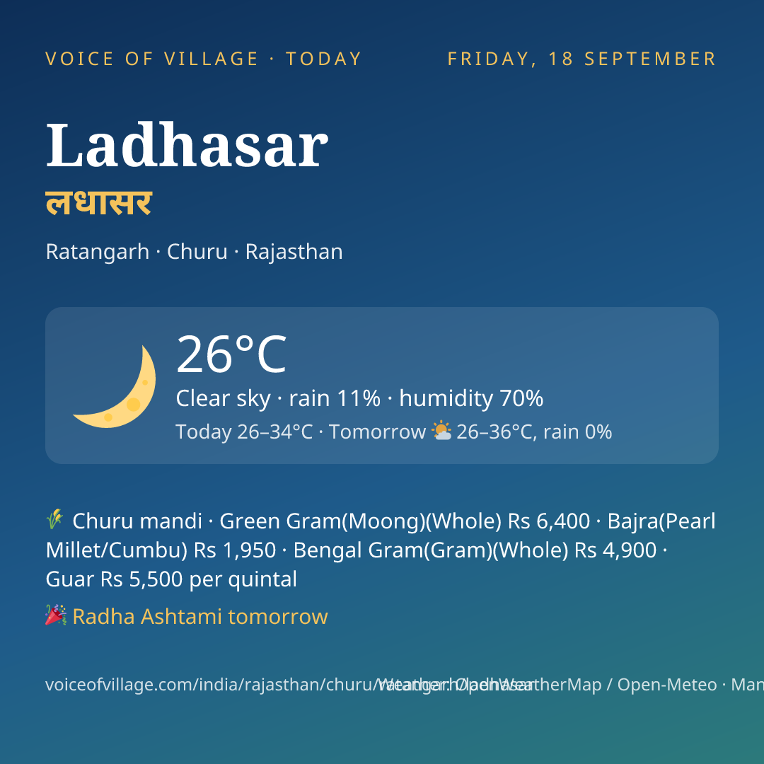 Ladhasar today