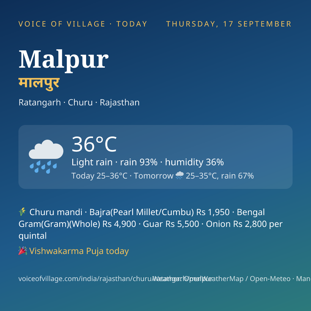 Malpur today