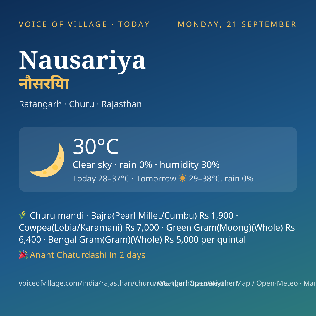 Nausariya today