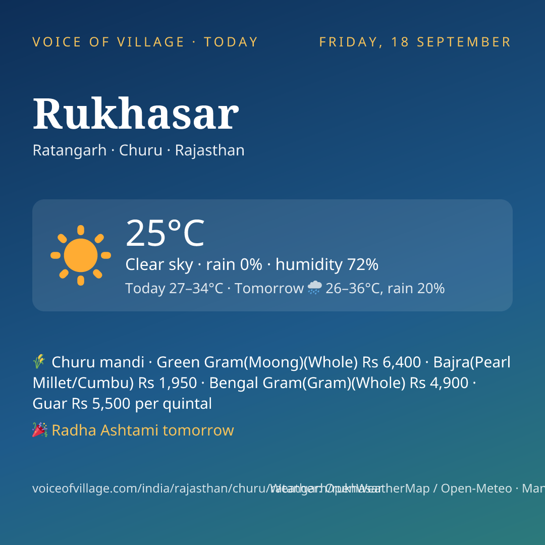 Rukhasar today