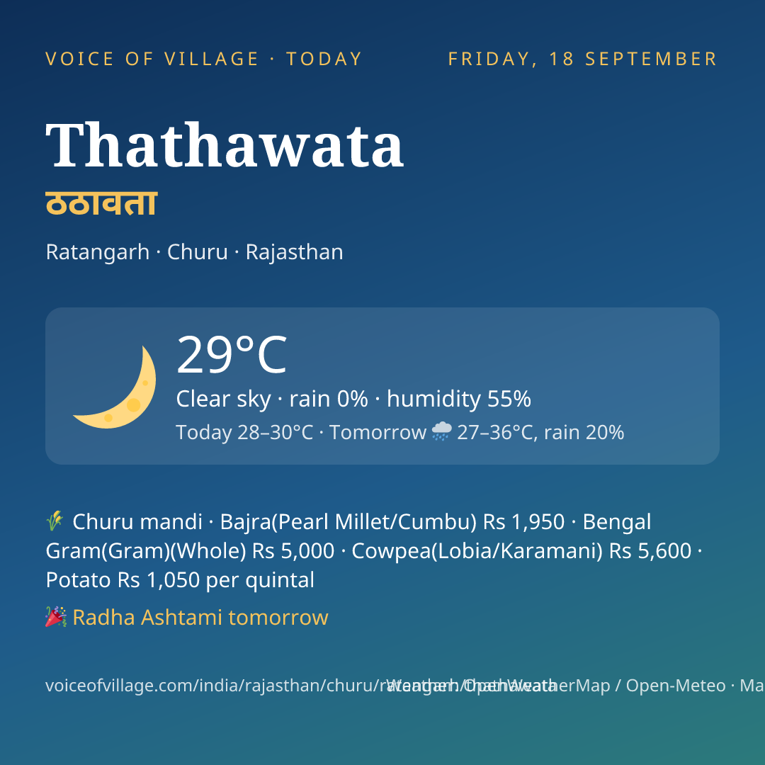 Thathawata today