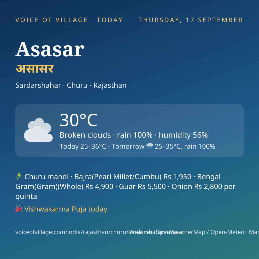 Asasar today