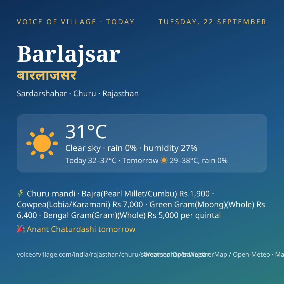 Barlajsar today
