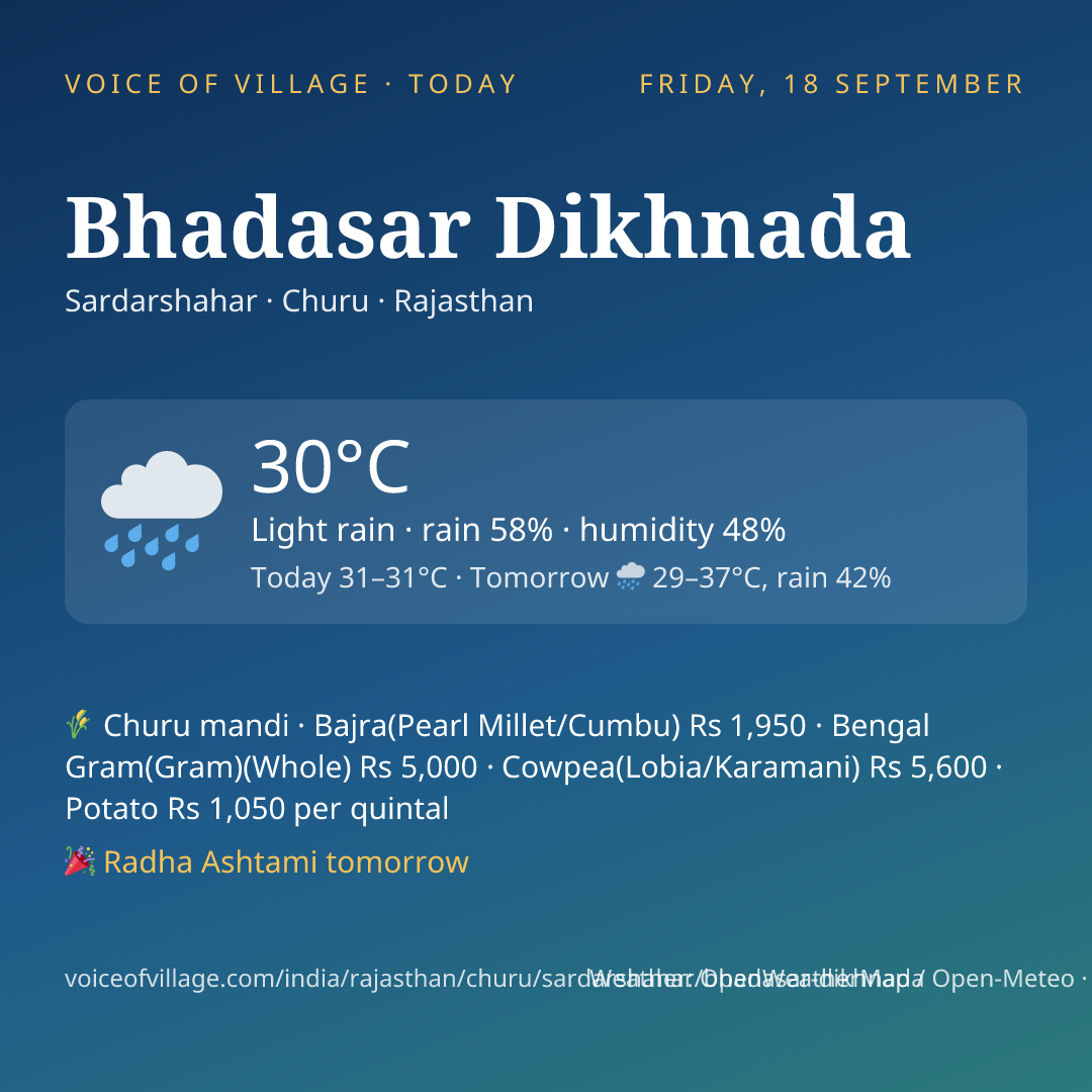Bhadasar Dikhnada today