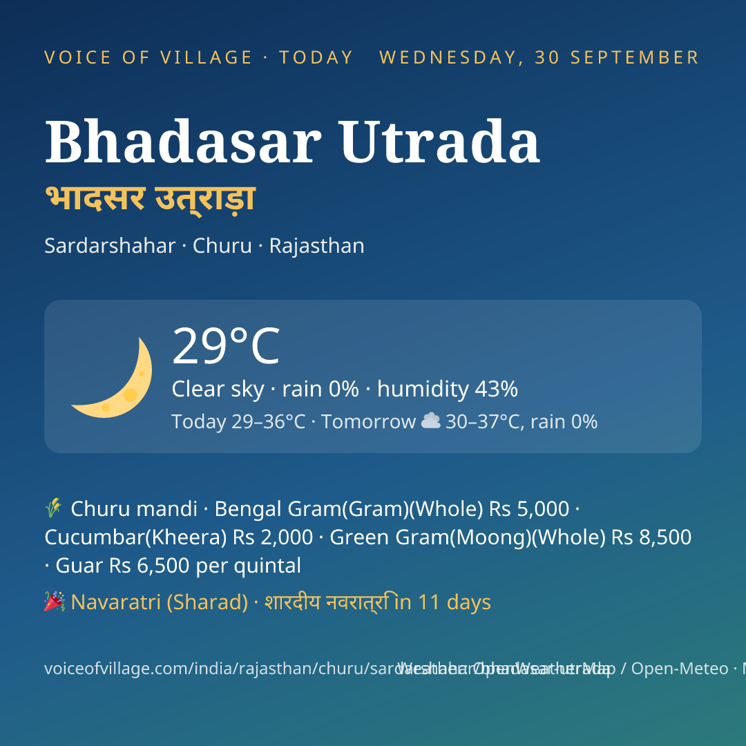 Bhadasar Utrada today