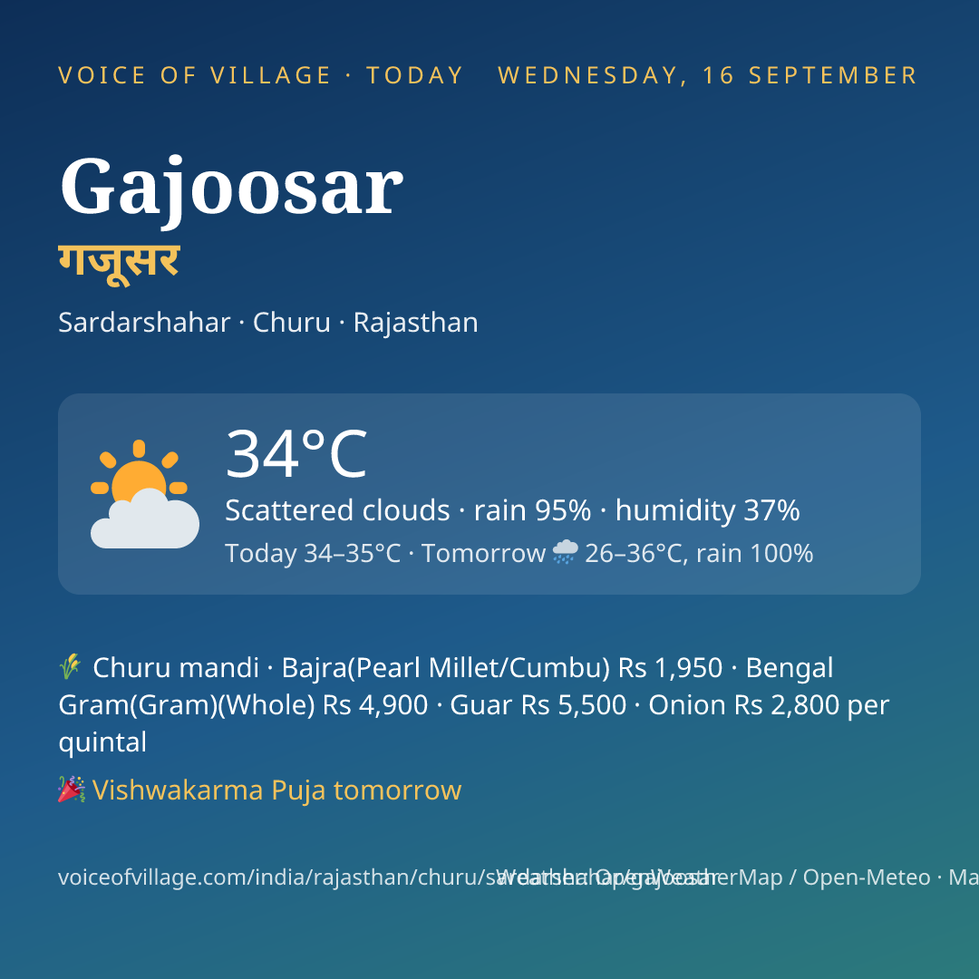 Gajoosar today