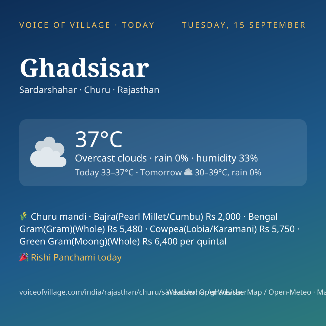 Ghadsisar today